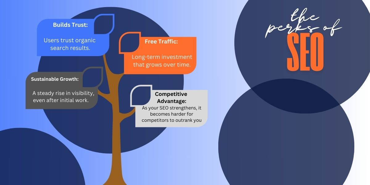 a chart explaining the perks of seo vs ppc