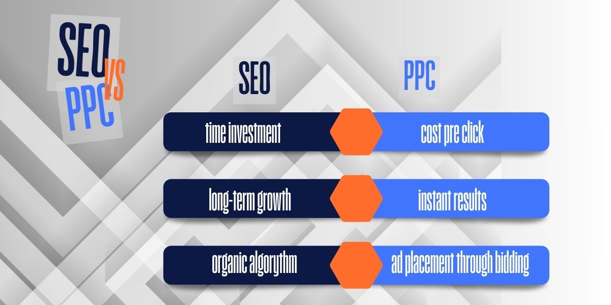 a chart explaining seo vs ppc differences