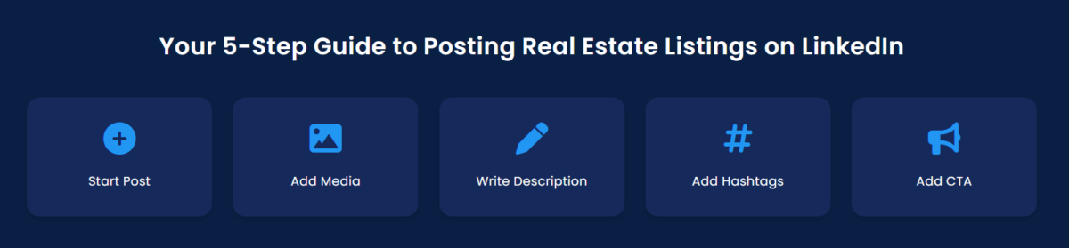 5-Step guide for posting real estate listings on LinkedIn.
1. Start Post
2. Add Media
3. Write Description
4. Add Hashtags
5. Add CTA