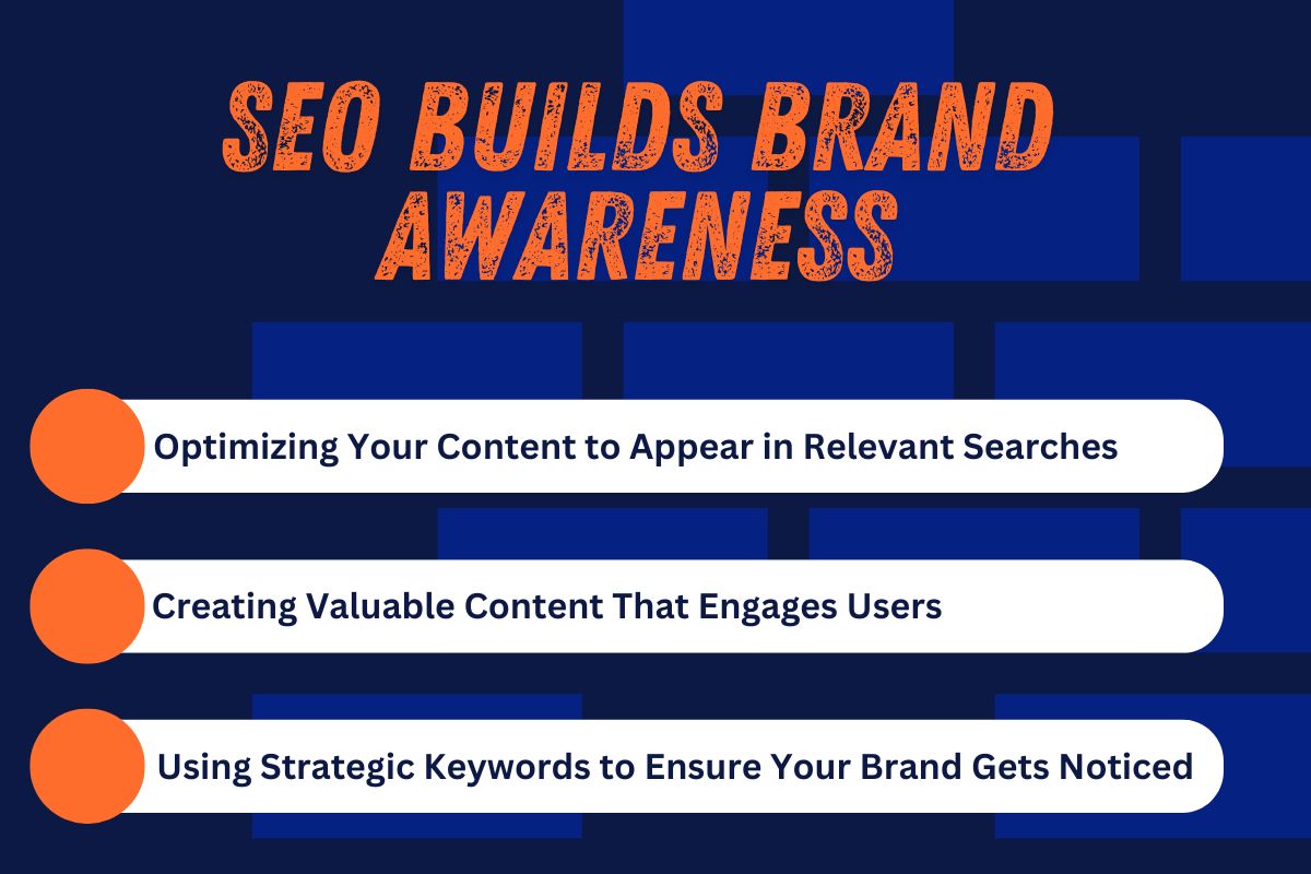 Graphic illustrating how SEO builds brand awareness with three key strategies: optimizing content for relevant searches, creating engaging and valuable content, and using strategic keywords to increase brand visibility.