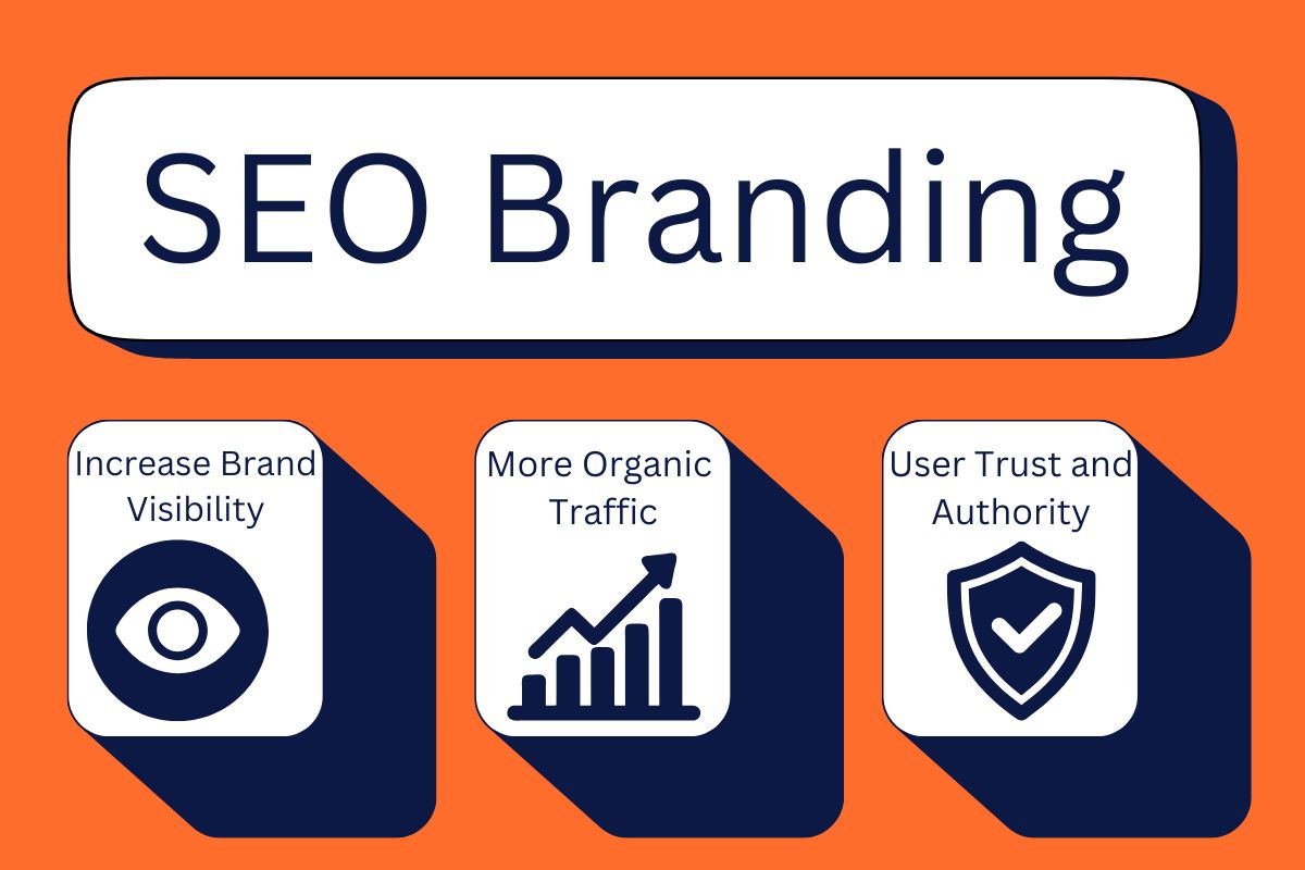 Graphic illustrating the importance of SEO branding, featuring icons for increasing brand visibility, generating more organic traffic, and building user trust and authority.