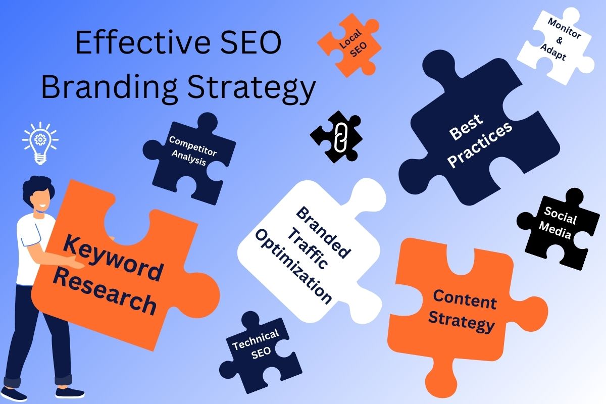 An infographic titled 'Effective SEO Branding Strategy' featuring puzzle pieces labeled with key elements: Keyword Research, Content Strategy, Branded Traffic Optimization, Competitor Analysis, Local SEO, Best Practices, Technical SEO, Social Media, and Monitor & Adapt. A person is holding a large puzzle piece labeled 'Keyword Research'.