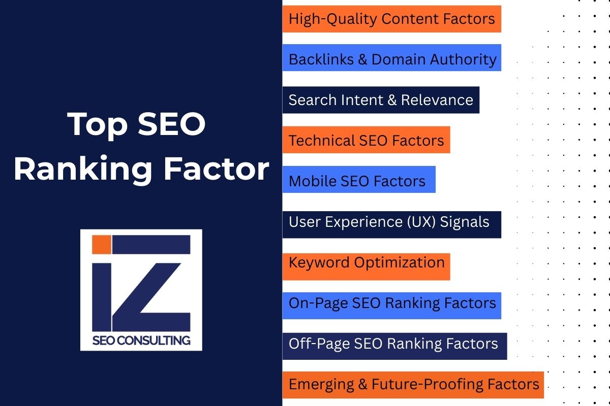 Infographic showing the key SEO ranking factors in 2025, including content quality, backlinks, technical SEO, mobile SEO, user experience, keywords, on-page and off-page SEO, and emerging trends.
