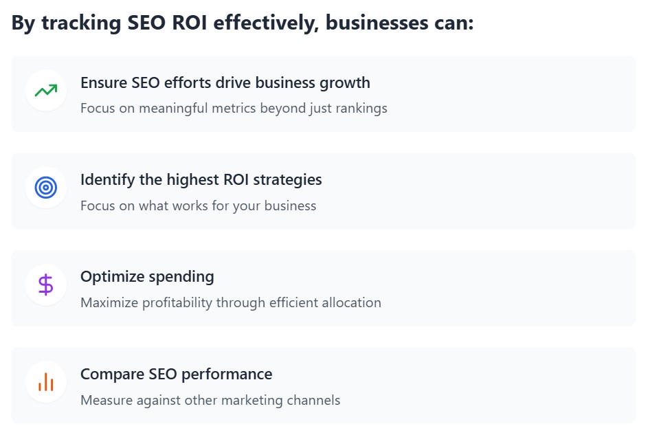 A visual presentation of the benefits of tracking SEO ROI
By tracking SEO ROI effectively, businesses can:

✅ Ensure SEO efforts drive business growth instead of just rankings.
✅ Identify the highest ROI strategies and focus on what works.
✅ Optimize spending to maximize profitability.
✅ Compare SEO performance against other marketing channels.