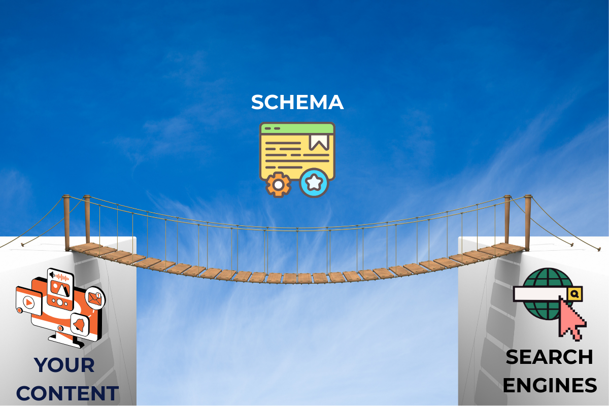 A visual of the bridge showing the importance of schema markup for SEO due to it connecting content of the website with search engines. 