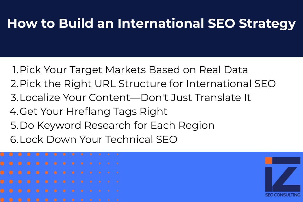 Six key steps to build an international SEO strategy, including market targeting, localization, and technical SEO optimization.