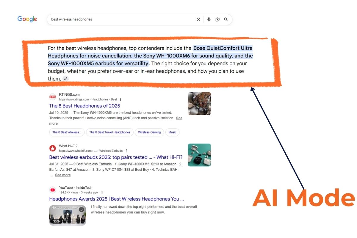 Google AI Mode Overview example highlighting AI-generated summary for 'best wireless headphones' search, replacing traditional top search results.