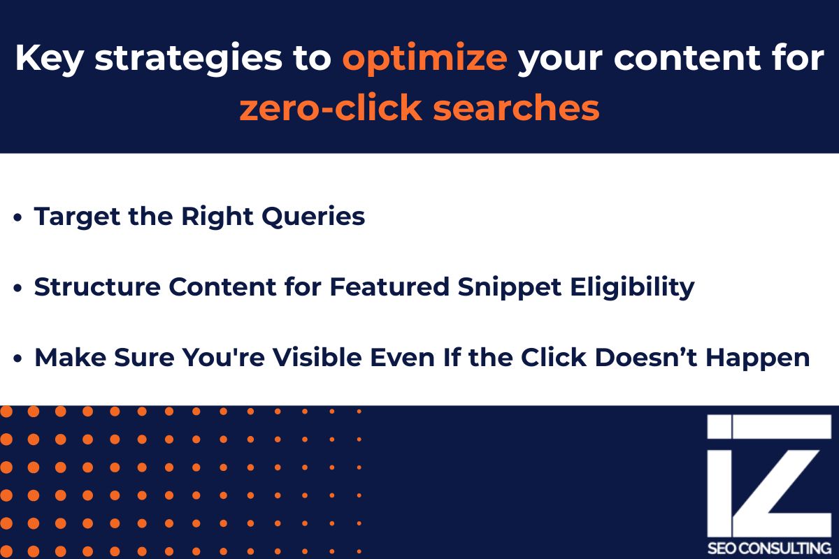 Graphic from IZ SEO Consulting listing three key strategies to optimize content for zero-click searches: targeting the right queries, structuring content for featured snippet eligibility, and ensuring visibility without clicks.