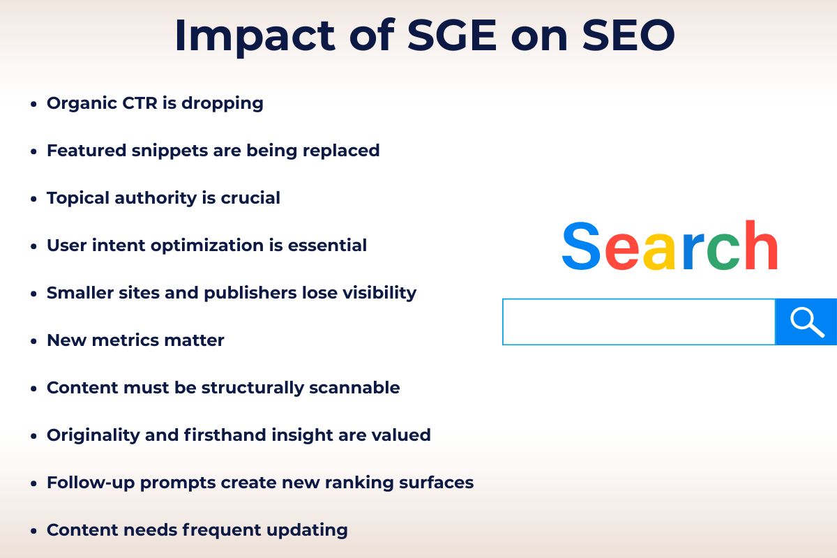 List of the impact of SGE on SEO with search graphic and bullet points
