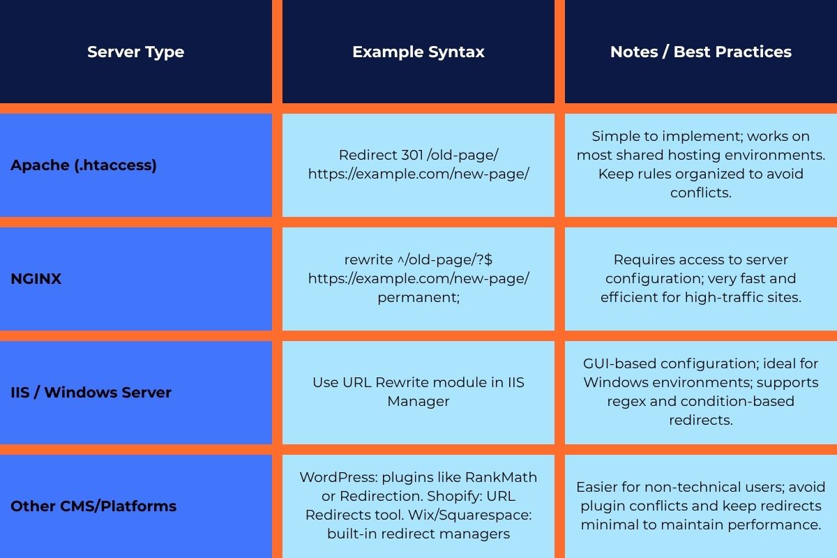Server-Side Setup table