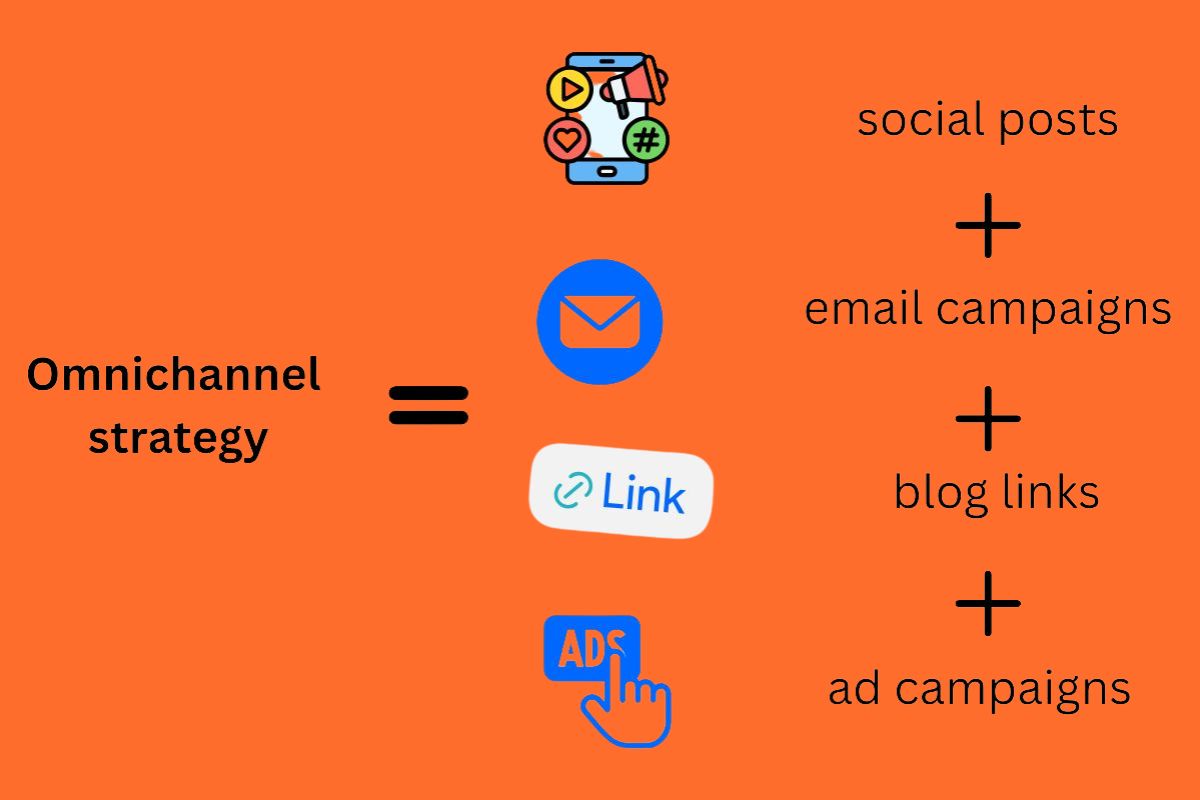 graphic display of omnichannel strategy