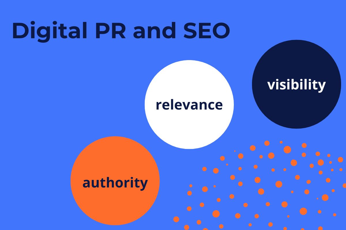Digital PR and SEO showing how authority, relevance, and visibility work together