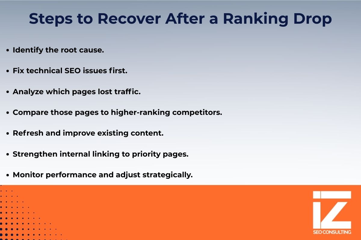 Infographic titled “Steps to Recover After a Ranking Drop” outlining a structured process to fix technical issues, improve content, strengthen internal linking, and recover from an SEO ranking drop.