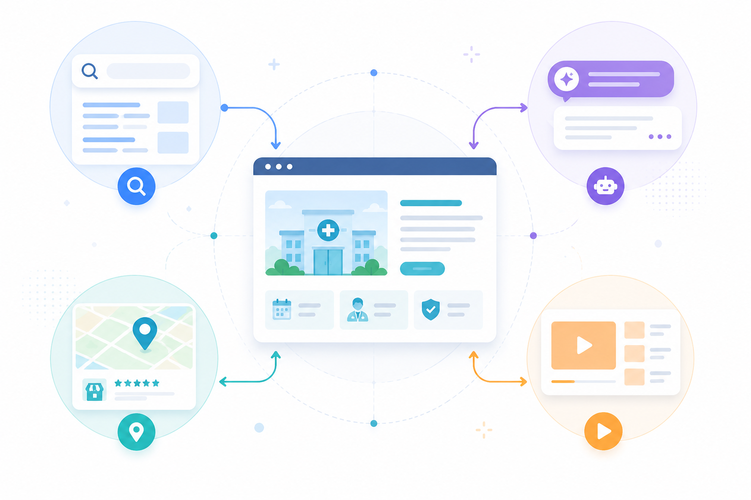 searching healthcare services online