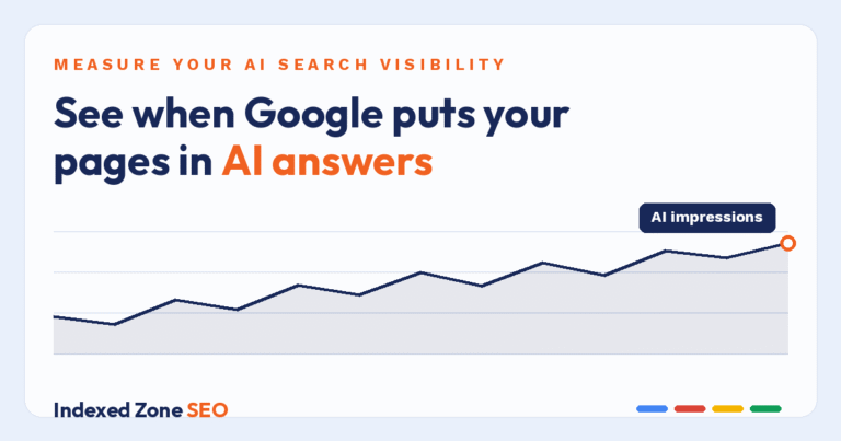 Featured image for measuring AI search visibility, showing a rising AI impressions chart in Google search, by Indexed Zone SEO