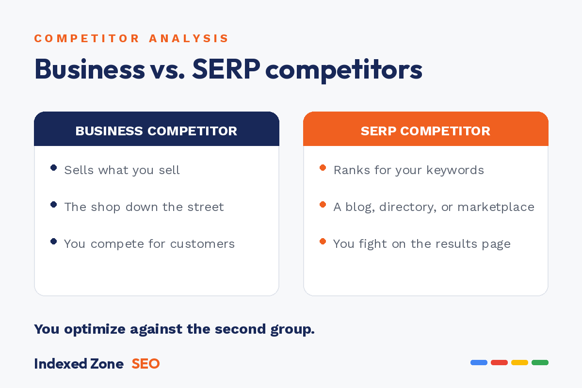 Business competitor versus SERP competitor comparison in SEO